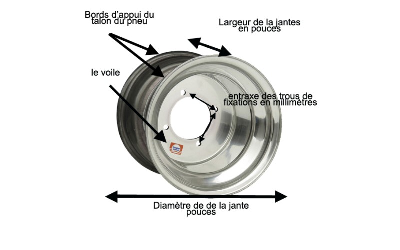 Dimension de jantes quad, taille, déport, entraxe pour tout savoir !!!