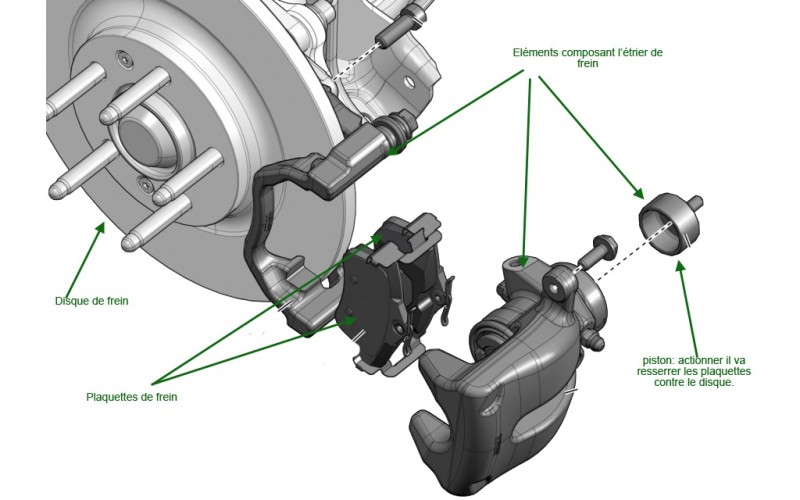 Quel est le bon moment pour changer ses plaquettes de freins moto ou quad ?