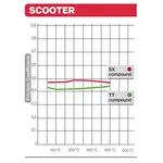 Plaquettes de frein BREMBO 07042.XS métal fritté Yamaha XP500