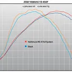 Ligne complète YOSHIMURA RS-4 Signature Series inox silencieux aluminium/casquette carbone Yamaha YZ450F