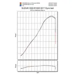 Silencieux YOSHIMURA R-11SQ inox/casquette carbone Suzuki GSX-R1000/R
