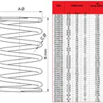 Ressort de poussée super-renforcé Malossi Suzuki BURGMAN 125