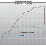 Ligne complète YOSHIMURA RS-12 Signature Series inox/silencieux alu/casquette carbone KTM/Husqvarna