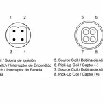 Boîtier CDI TECNIUM Yamaha YFZ350 Banshee