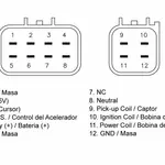 Boîtier CDI TECNIUM Yamaha YFZ450