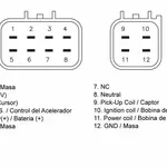 Boîtier CDI TECNIUM Yamaha YFZ450