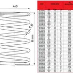 Ressort de poussée super-renforcé Malossi Suzuki Burgman 400