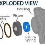 Récepteur REKLUSE embrayage hydraulique - KTM/Husqvarna/Husaberg