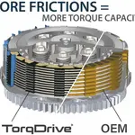 Embrayage complet REKLUSE Core Manual TorqDrive - Yamaha