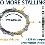 Embrayage complet REKLUSE RadiusX HD - Harley Davidson