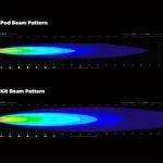Eclairage additionnel DENALI D7 LED 10W - à l&#039;unité