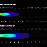 Eclairage additionnel DENALI S4 LED 10W - à l&#039;unité