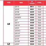 Anti-parasite NGK LB-F noir sans résistance pour bougie sans olive