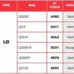 Anti-parasite NGK LD10F noir pour bougie sans olive