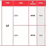 Anti-parasite NGK LZFH noir pour bougie sans olive