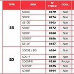 Anti-parasite NGK SB01F noir pour bougie sans olive