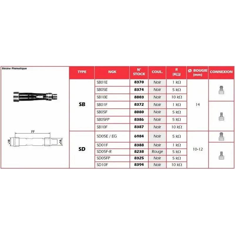 Anti-parasite NGK SD05FP noir pour bougie sans olive