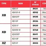 Anti-parasite NGK XB05FP noir pour bougie sans olive