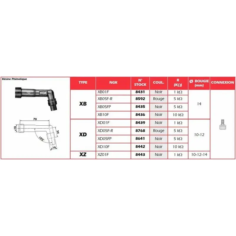Anti-parasite NGK XZ01F noir pour bougie sans olive