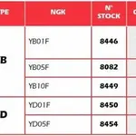 Anti-parasite NGK YB10F noir pour bougie sans olive