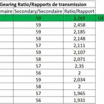 Poulie primaire MALOSSI K-Drive 27 dents Yamaha T-Max 530