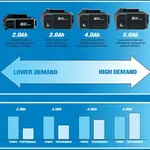 Batterie DRAPER D20 20V 2.0Ah Lithium-Ion