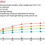 Poignées chauffantes KOSO HG-13 switch integré 130mm