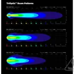 Eclairage additionnel DENALI D4 LED 10W - à l&#039;unité