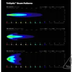 Eclairage additionnel DENALI D2 LED 10W - à l&#039;unité