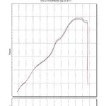 Silencieux YOSHIMURA R-11 Metal Magic/casquette carbone Suzuki Katana