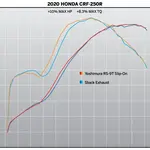 Silencieux double YOSHIMURA RS-9T Signature Series inox/casquette carbone Honda CRF250R