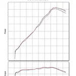 Silencieux YOSHIMURA R-77J inox/casquette carbone Suzuki SV650