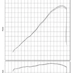 Silencieux YOSHIMURA R-11 Metal Magic/casquette carbone Suzuki GSX-R1100/750