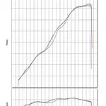 Ligne complète YOSHIMURA R-11 titane bleu Suzuki GSX-S1000