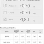 Silencieux MIVV Suono inox casquette carbone Honda CB500F