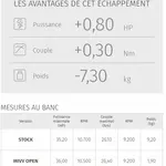 Silencieux MIVV GP inox noir casquette carbone Yamaha MT-03