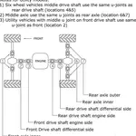 Croisillon de cardan ALL BALLS Can-Am