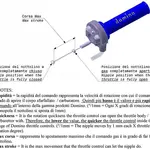 Poignée de gaz DOMINO Piaggio MP3 Sport 500
