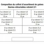 Coffret 119 manchons de gaines thermo-rétractable BIHR