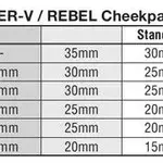 Mousses de joues ARAI Dry-Cool FCS 12mm pour casques Rebel/Chaser-V/Chaser-V PRO