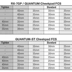 Mousses de joues ARAI Dry-Cool FCS 15mm pour casques RX-7 GP/Quantum/Quantum-ST/Quantum-ST PRO