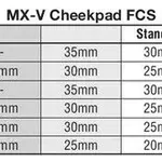 Mousses de joues ARAI Dry-Cool gris 20mm (épaisseur standard XXL) pour casque MX-V