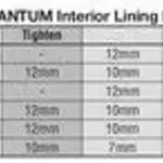 Coiffe intérieure ARAI Dry-Cool taille XS/S 7mm (épaisseur standard S) pour casque Quantum