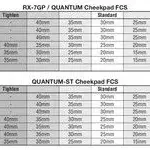 Mousses de joues ARAI Dry-Cool FCS 20mm pour casques RX-7 GP/Quantum (ép. standard XL-XXL) &amp; Quantum-ST/Quantum-ST PRO