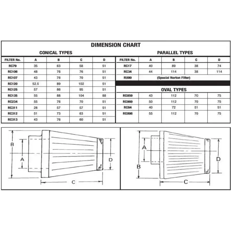 AIR FILTER S&B RC017