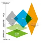 Plaquettes de frein NISSIN 2P-235NS semi-métallique Suzuki GSX750F