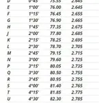 Aiguille de boisseau KEIHIN FCR 35-41mm - N427-0CETP