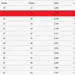 Poulie primaire MALOSSI K-Drive 29 dents - Kymco AK 550