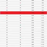 Poulie primaire MALOSSI K-Drive 25 dents - Yamaha Tmax 560