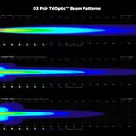 Eclairage additionnel DENALI D3 TriOptic LED